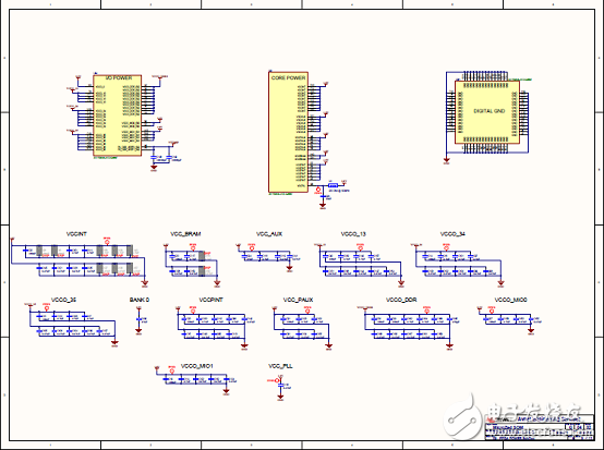 詳解Avnet公司的MicroZed開發(fā)板，主要用在云端