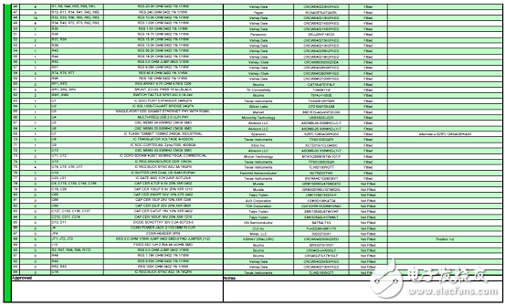 詳解Avnet公司的MicroZed開發(fā)板，主要用在云端