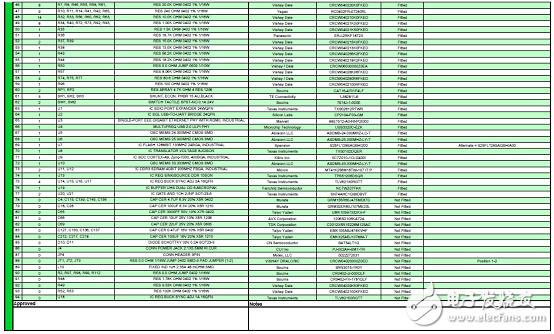 詳解Avnet公司的MicroZed開發(fā)板，主要用在云端