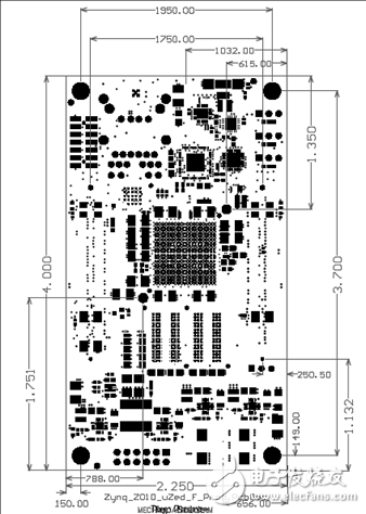 詳解Avnet公司的MicroZed開發(fā)板，主要用在云端