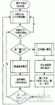 如何通過PIC單片機設(shè)計一款多媒體終端遙控器？