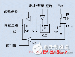 AVR單片機IO口結(jié)構(gòu)和上拉和下拉電阻的作用