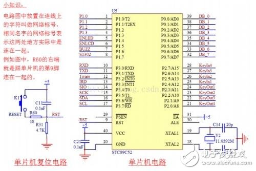 51單片機(jī)的內(nèi)部?jī)?nèi)部資源和最小系統(tǒng)解讀