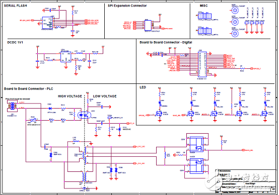 [原創(chuàng)] ST ST8500全可編PLC調(diào)制解調(diào)器片上系統(tǒng)(SoC)開發(fā)方案