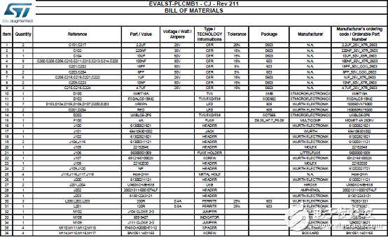 [原創(chuàng)] ST ST8500全可編PLC調(diào)制解調(diào)器片上系統(tǒng)(SoC)開發(fā)方案