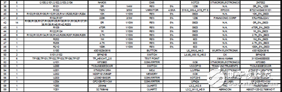 [原創(chuàng)] ST ST8500全可編PLC調(diào)制解調(diào)器片上系統(tǒng)(SoC)開發(fā)方案