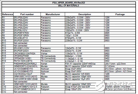 [原創(chuàng)] ST ST8500全可編PLC調(diào)制解調(diào)器片上系統(tǒng)(SoC)開發(fā)方案