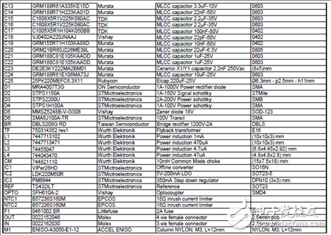 [原創(chuàng)] ST ST8500全可編PLC調(diào)制解調(diào)器片上系統(tǒng)(SoC)開發(fā)方案