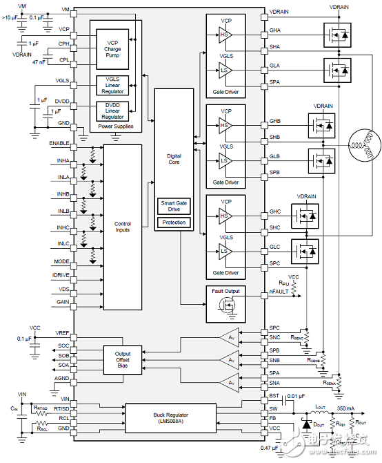 [原創(chuàng)] TI DRV8353RS 100V三相智能柵極驅(qū)動方案