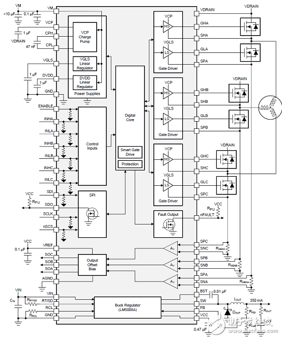 [原創(chuàng)] TI DRV8353RS 100V三相智能柵極驅(qū)動方案