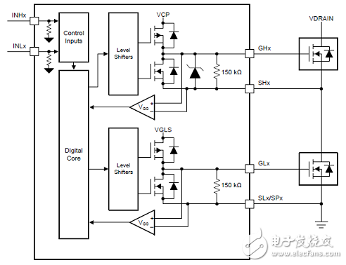 [原創(chuàng)] TI DRV8353RS 100V三相智能柵極驅(qū)動方案