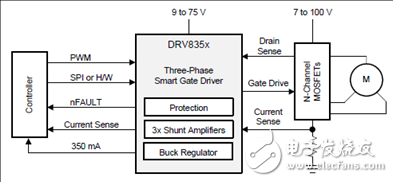 [原創(chuàng)] TI DRV8353RS 100V三相智能柵極驅(qū)動方案