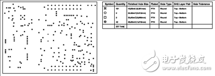 [原創(chuàng)] TI DRV8353RS 100V三相智能柵極驅(qū)動方案