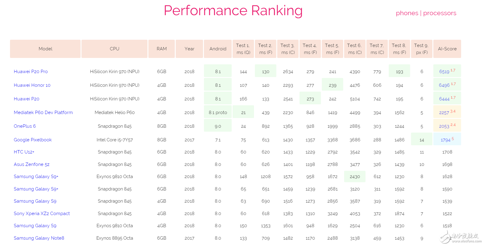 揭示華為達(dá)芬奇密碼：現(xiàn)在就否定寒武紀(jì)為時尚早！