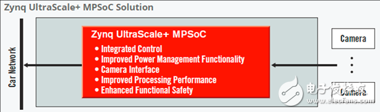 詳解Xilinx公司Zynq? UltraScale+?MPSoC產品