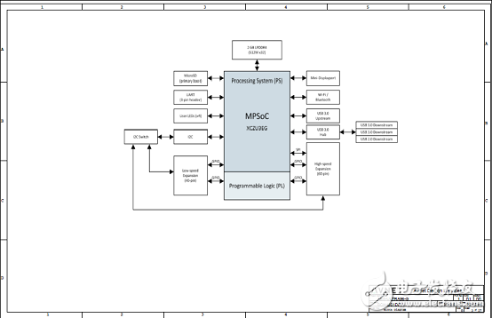 詳解Xilinx公司Zynq? UltraScale+?MPSoC產品
