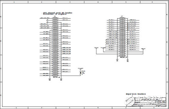 詳解Xilinx公司Zynq? UltraScale+?MPSoC產品