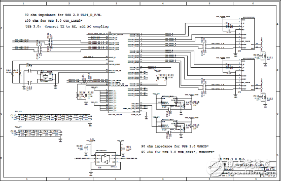 詳解Xilinx公司Zynq? UltraScale+?MPSoC產品
