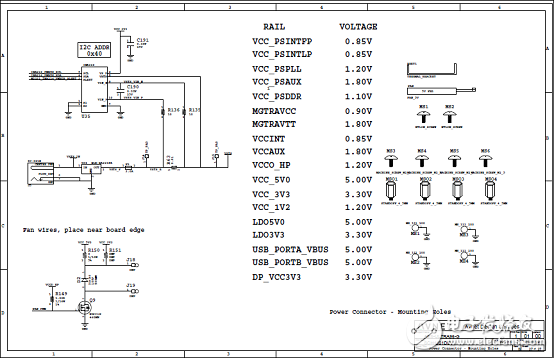 詳解Xilinx公司Zynq? UltraScale+?MPSoC產品