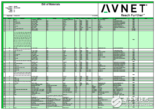 詳解Xilinx公司Zynq? UltraScale+?MPSoC產品