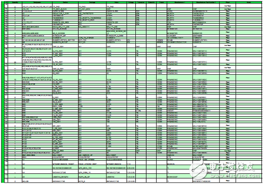 詳解Xilinx公司Zynq? UltraScale+?MPSoC產品