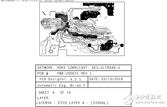 詳解Xilinx公司Zynq? UltraScale+?MPSoC產品