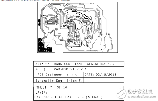 詳解Xilinx公司Zynq? UltraScale+?MPSoC產品