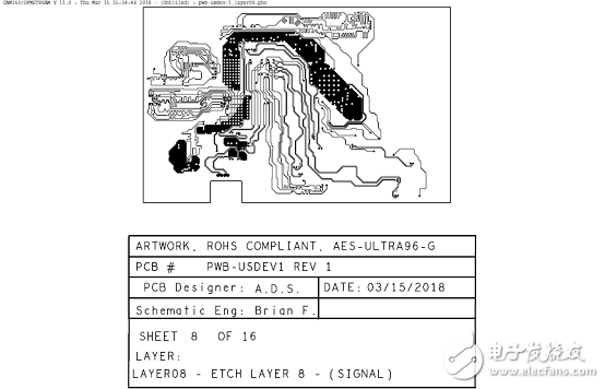 詳解Xilinx公司Zynq? UltraScale+?MPSoC產品