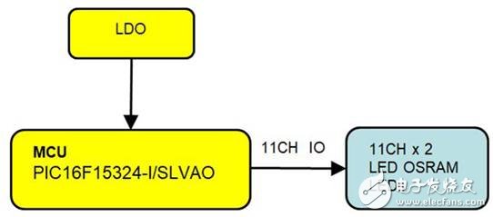 基于微芯科技和歐司朗產(chǎn)品的汽車(chē)流水轉(zhuǎn)向燈解決方案