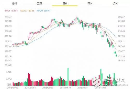看微軟如何在十年后首次反超蘋果，再次成為全球市值最高的公司