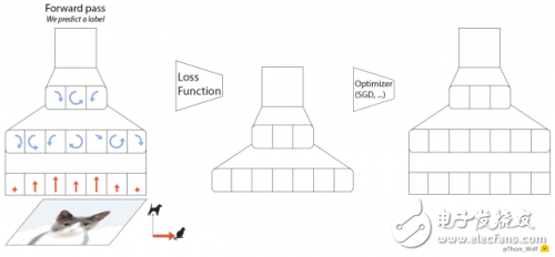 GPU如何訓(xùn)練大批量模型？方法在這里