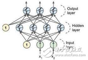 一文讀懂什么是智能數(shù)據(jù)分析？