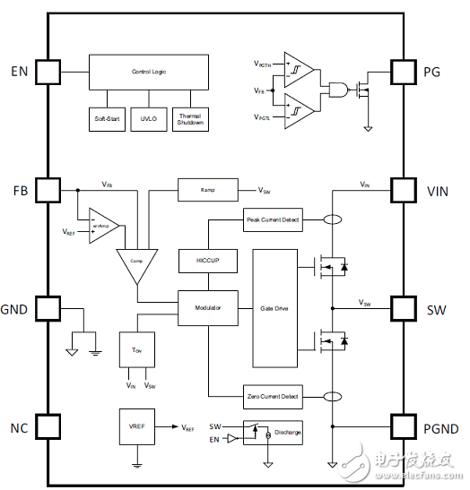[原創(chuàng)] TI TIDA－01579高效低波紋輸出電源參考設(shè)計
