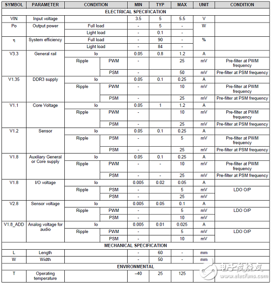 [原創(chuàng)] TI TIDA－01579高效低波紋輸出電源參考設(shè)計