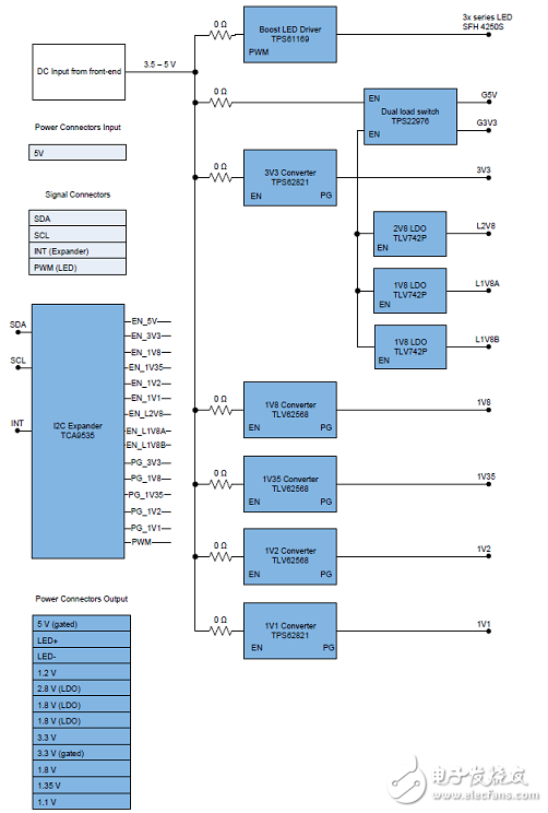 [原創(chuàng)] TI TIDA－01579高效低波紋輸出電源參考設(shè)計