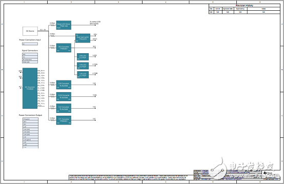 [原創(chuàng)] TI TIDA－01579高效低波紋輸出電源參考設(shè)計