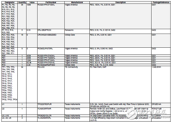 [原創(chuàng)] TI TIDA－01579高效低波紋輸出電源參考設(shè)計