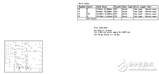 [原創(chuàng)] TI TIDA－01579高效低波紋輸出電源參考設(shè)計