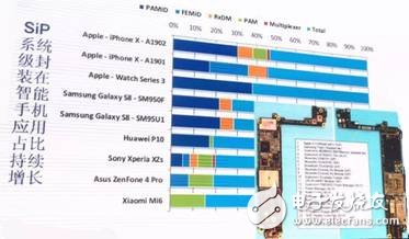 半導體封測主流技術(shù)及發(fā)展方向分析