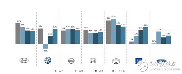 從保時(shí)捷 Mission E 公布的來看，保時(shí)捷是否比特斯拉 Model S 更好？