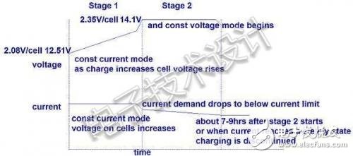 老化的汽車電池如何充電才安全