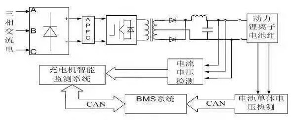 BMS的構(gòu)成、功能及智能充電機充電系統(tǒng)的設計與應用