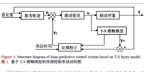基于T-S模糊模型的預(yù)測控制算法在城軌列車制動控制中的應(yīng)用