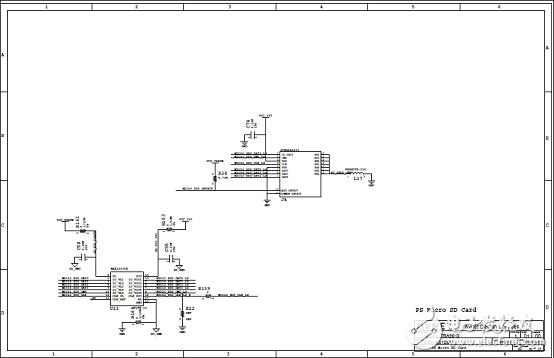 [原創(chuàng)] Avnet ZynqUltraScale+ MPSoC系列開發(fā)方案Ultra96