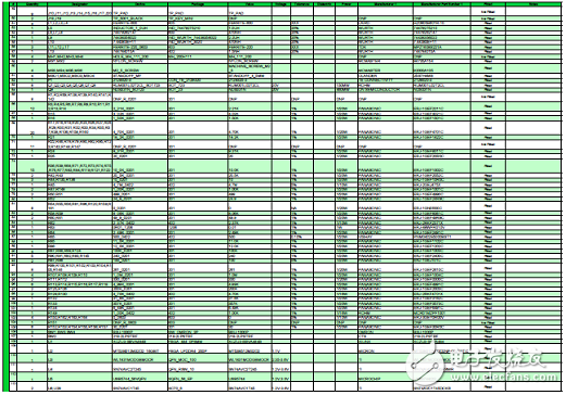 [原創(chuàng)] Avnet ZynqUltraScale+ MPSoC系列開發(fā)方案Ultra96