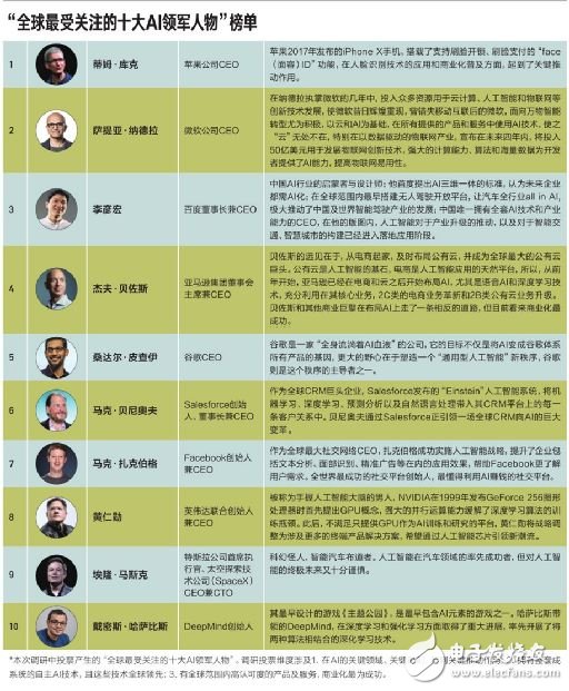 哈佛商業(yè)評論點贊李彥宏：中國唯一擁有全套AI技術(shù)與產(chǎn)業(yè)能力的CEO