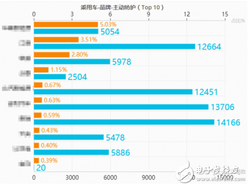 關(guān)于特來(lái)電充電網(wǎng)兩級(jí)安全防護(hù)體系的詳細(xì)介紹