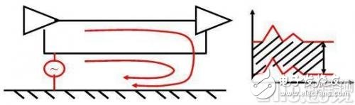 根治電磁兼容問(wèn)題 地偏移測(cè)試與整車(chē)系統(tǒng)接地設(shè)計(jì)