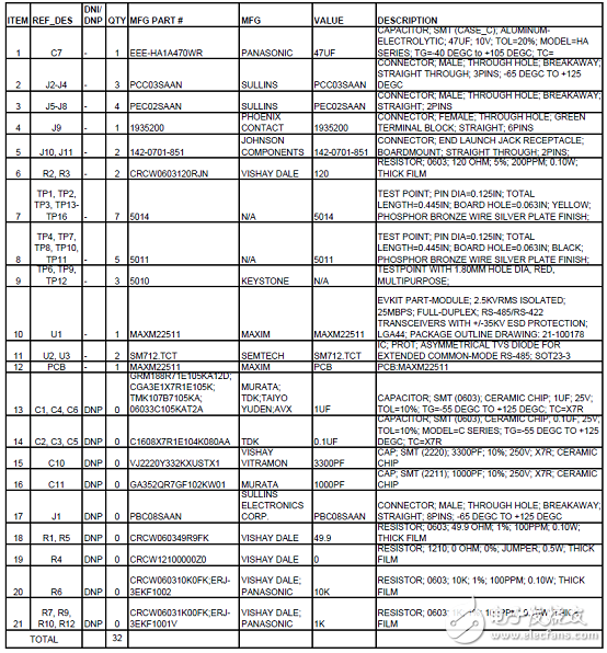 [原創(chuàng)] Maxim MAXM22510－1RS－485(422)全雙工收發(fā)器模塊解決方案