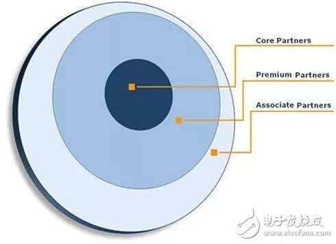 什么是AUTOSAR？居然有德國(guó)寶馬、戴姆等